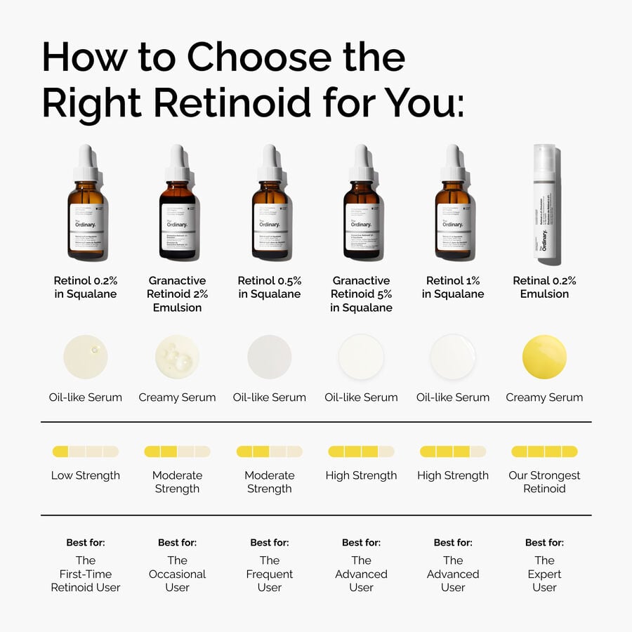 retinol-0-2-in-squalane-l3 FY25-D41247-ORD-Web-PDP-Rtnl-02pct-Sql-1x1-EN-5.jpg
