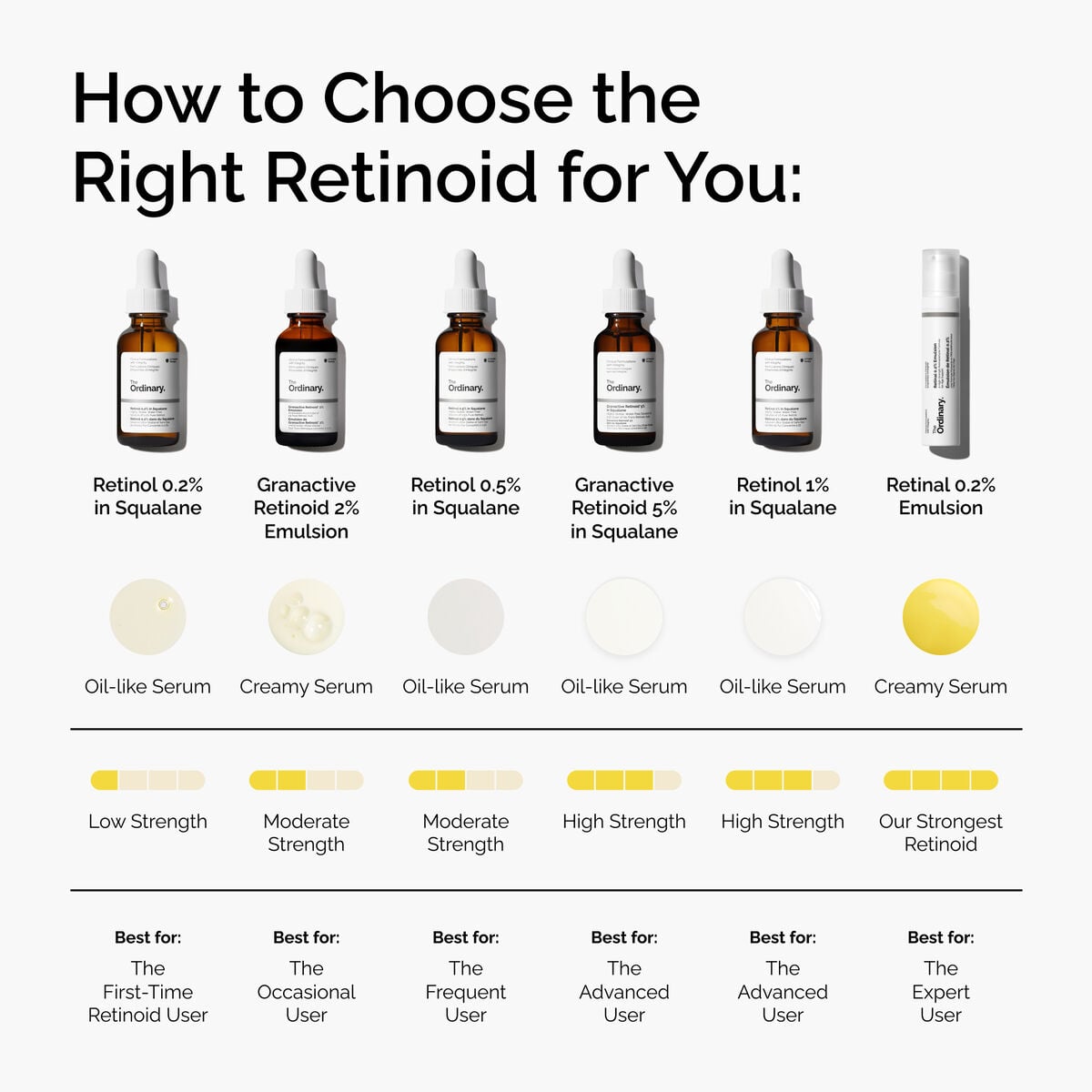 retinal-0-2-emulsion-m2 FY25-D41247-ORD-Web-PDP-Rtnl-02pct-Eml-1x1-EN-5.jpg