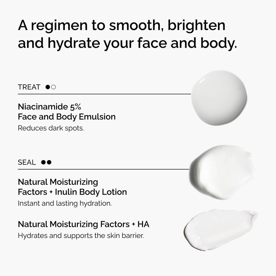the-face-and-body-set-l2 rdn-the-face-and-body-set-regimen-graphic.jpg
